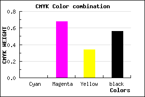 #71244B color CMYK mixer