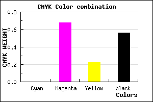 #712458 color CMYK mixer