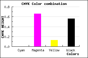 #712662 color CMYK mixer