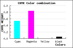 #7128F3 color CMYK mixer