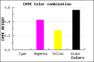 #714152 color CMYK mixer