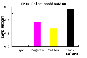 #714752 color CMYK mixer
