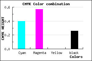 #7150BC color CMYK mixer