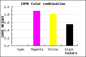 #720C16 color CMYK mixer
