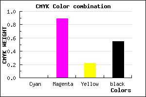 #720C59 color CMYK mixer