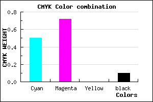 #7241E6 color CMYK mixer