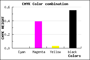 #72466F color CMYK mixer