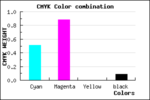 #731BE9 color CMYK mixer