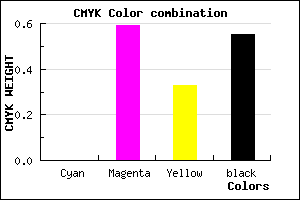 #732F4D color CMYK mixer