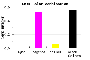 #73366C color CMYK mixer