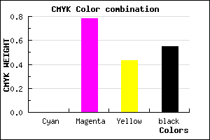 #741A42 color CMYK mixer