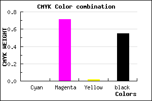 #742272 color CMYK mixer