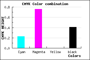 #742496 color CMYK mixer