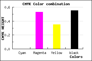 #74374B color CMYK mixer