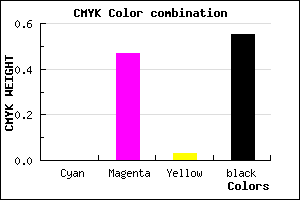 #743E71 color CMYK mixer
