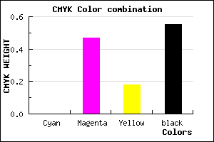 #743E5F color CMYK mixer