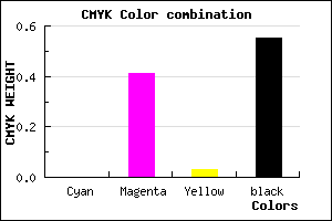 #744471 color CMYK mixer