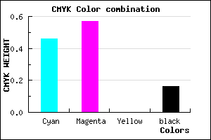 #745CD6 color CMYK mixer