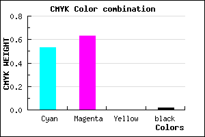 #745DF9 color CMYK mixer