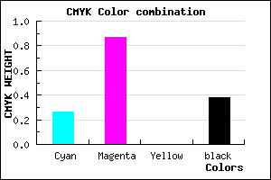 #75149E color CMYK mixer