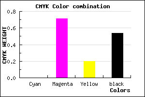 #75225E color CMYK mixer
