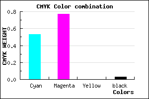 #753AF8 color CMYK mixer