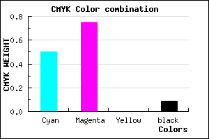 #753BE9 color CMYK mixer