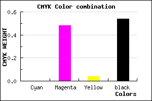#753D70 color CMYK mixer