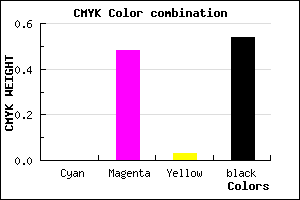 #753D71 color CMYK mixer