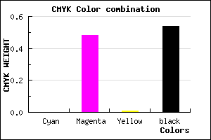 #753D74 color CMYK mixer