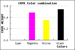 #753D4C color CMYK mixer