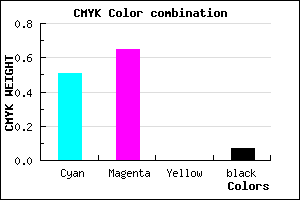 #7553ED color CMYK mixer
