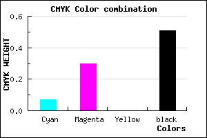 #75587E color CMYK mixer