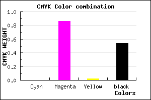 #761174 color CMYK mixer