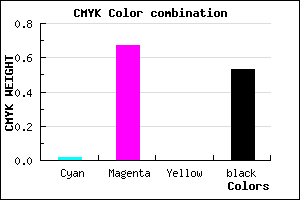 #762878 color CMYK mixer