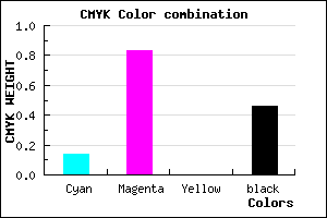 #77188A color CMYK mixer