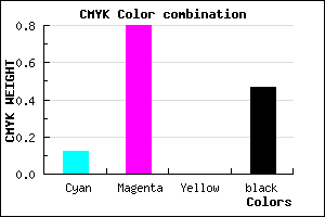 #771B87 color CMYK mixer