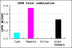 #77248A color CMYK mixer