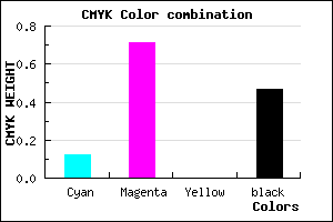 #772787 color CMYK mixer