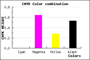#772B56 color CMYK mixer