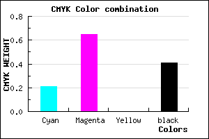 #773597 color CMYK mixer