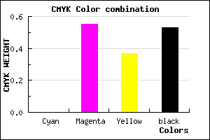 #77364B color CMYK mixer