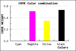 #773A4E color CMYK mixer