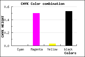 #773B73 color CMYK mixer