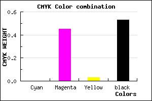 #774174 color CMYK mixer