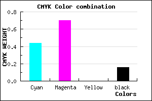 #7741D6 color CMYK mixer