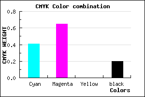 #7748CB color CMYK mixer