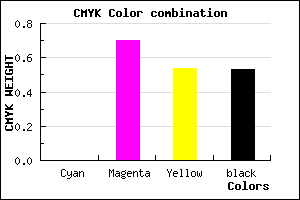 #782437 color CMYK mixer