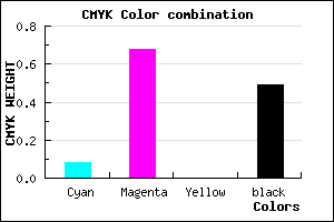 #782A83 color CMYK mixer