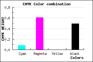 #783383 color CMYK mixer